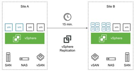 vsphere replication documentation|vmware vsphere replication download.